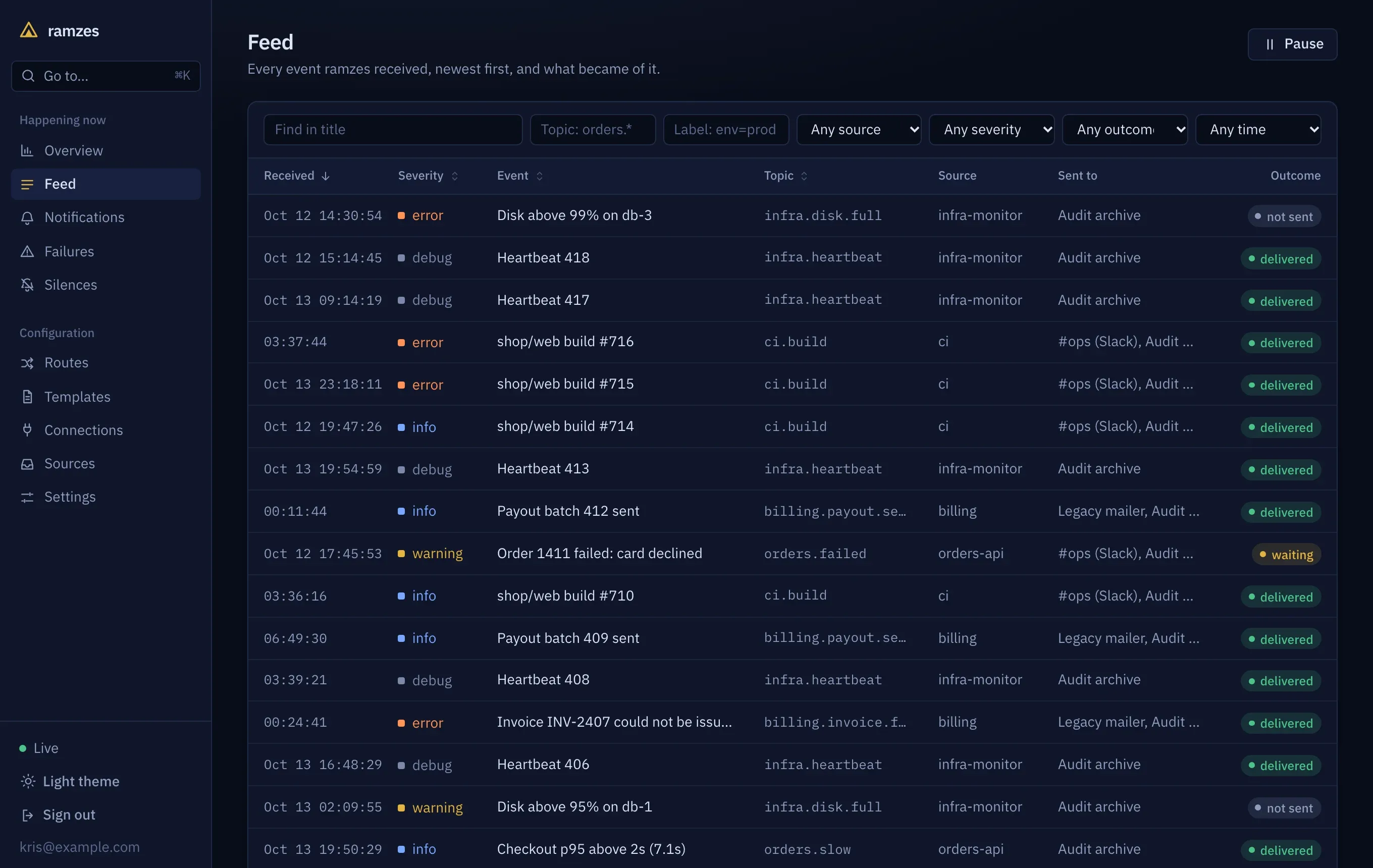 The Ramzes feed: every received event with severity, topic, source, route and outcome