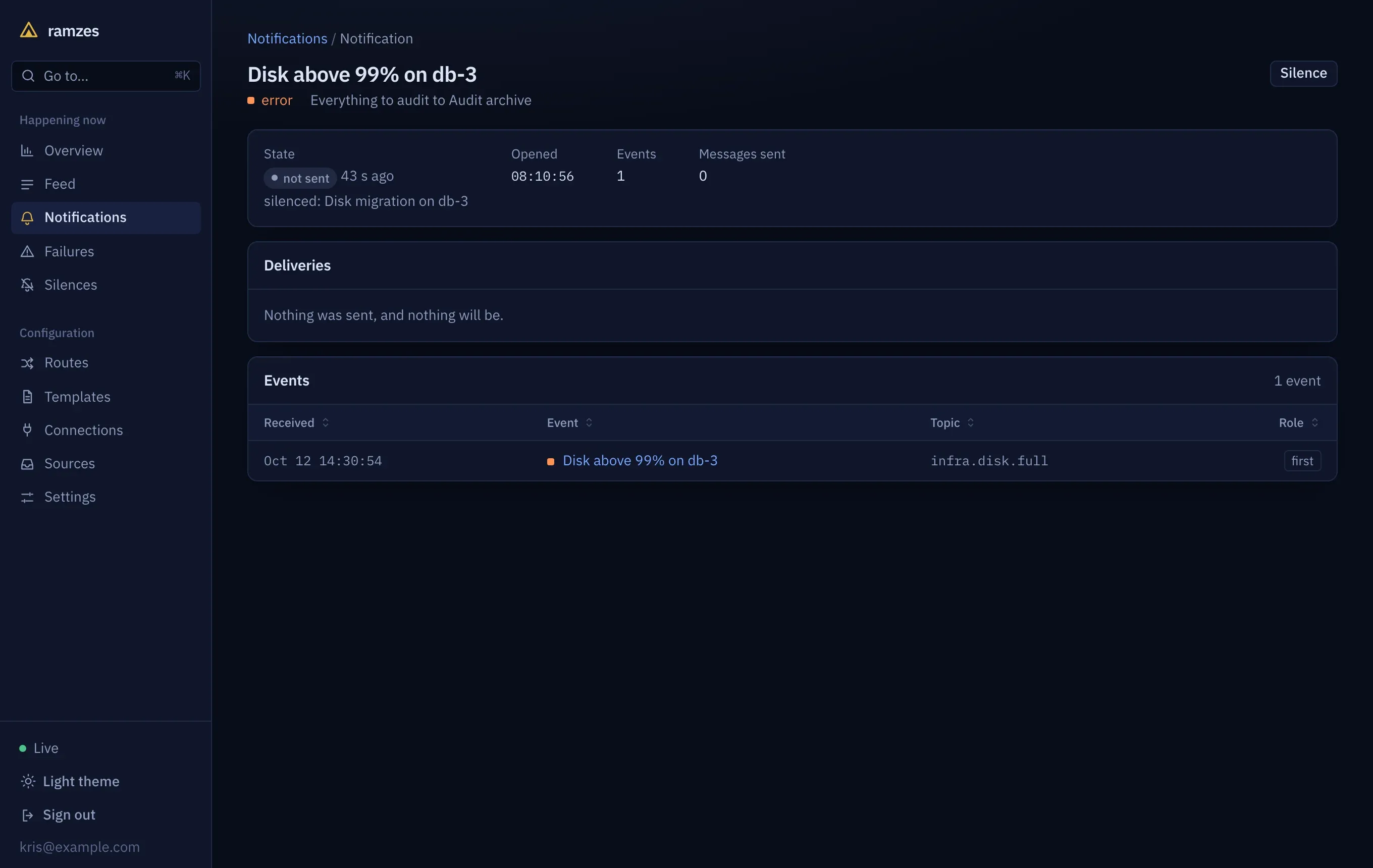 A Ramzes notification detail for a disk alert, with deliveries and events