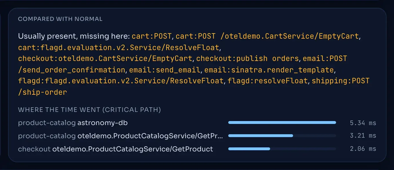 A Tayga story comparing a failing request with normal: missing spans and the critical path with timings